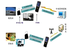 2.4G智能物品管理系统