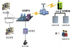 2.4G学校通系统