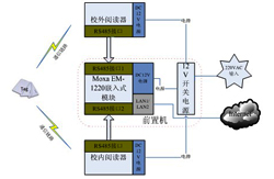 2.4G无障碍考勤