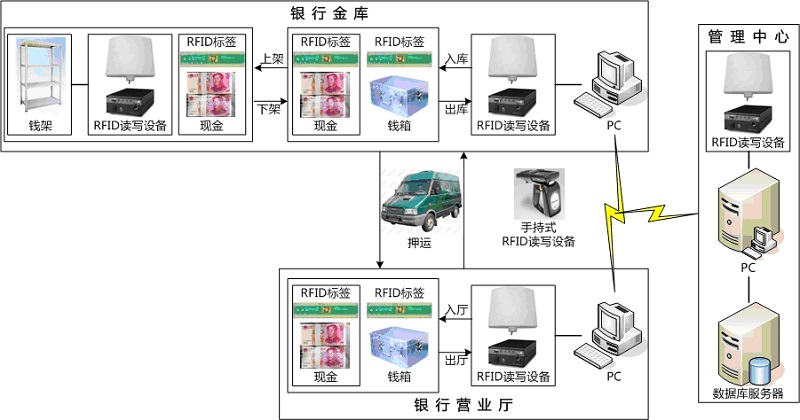 金融押运管理系统解决方案