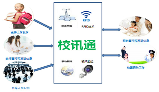 RFID人员定位系统打造平安幼儿园